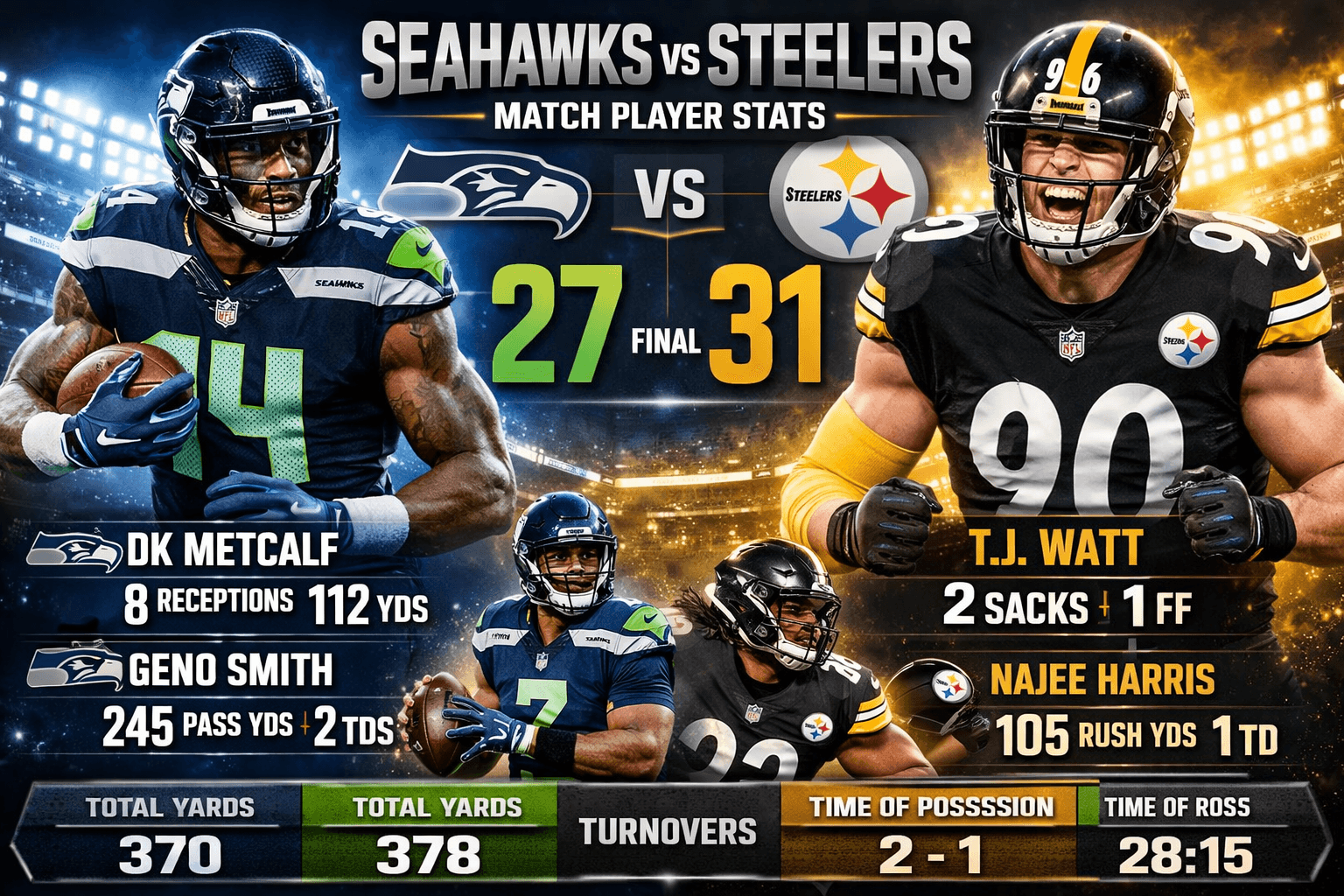Seahawks vs Pittsburgh Steelers Match Player Stats